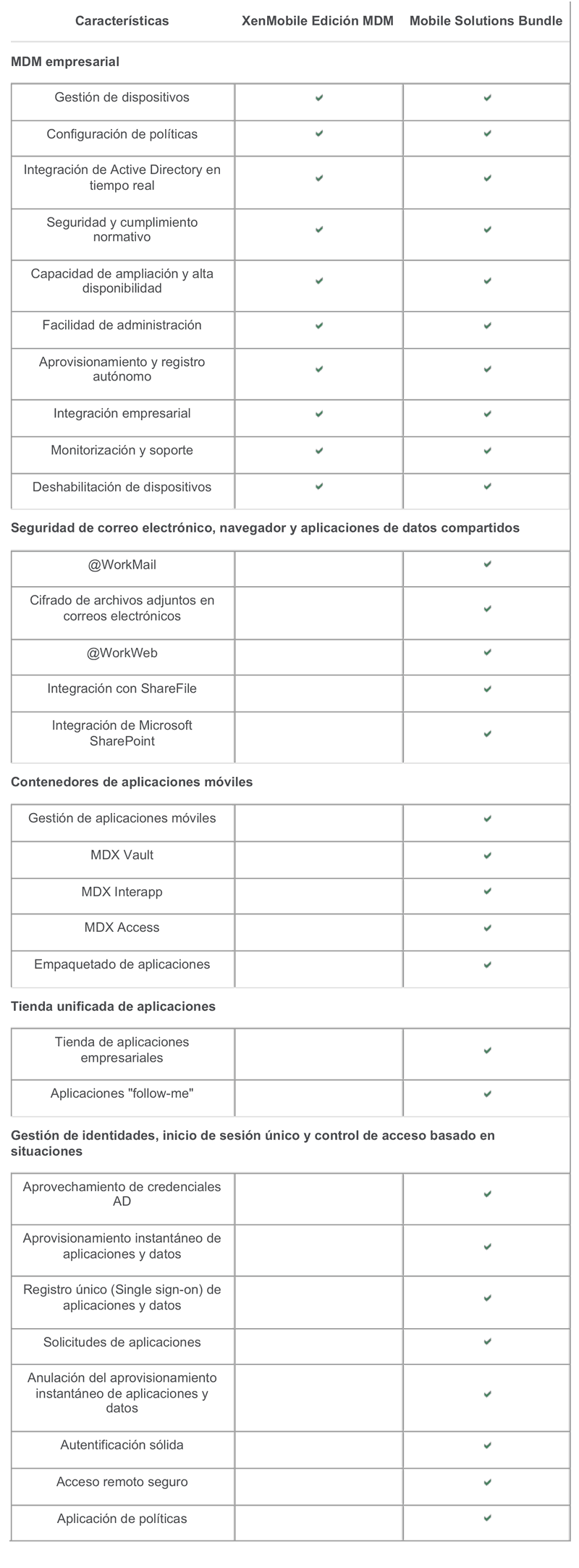 Análisis de logs